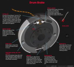 drum brake diagram