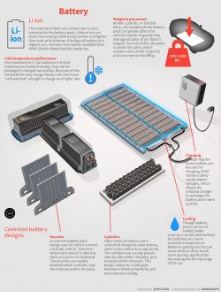 electric car battery diagram