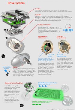 electric car drive system diagram