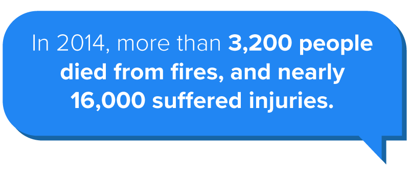 In 2014, more than 3,200 people died from fires, and nearly 16,000 suffered injuries.