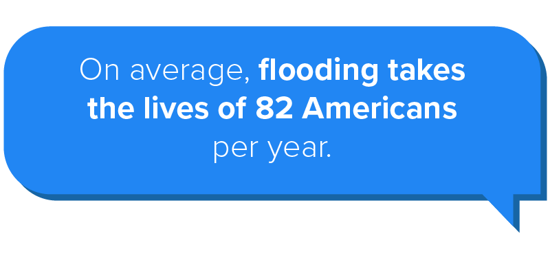 On average, flooding takes the lives of 82 Americans per year. 