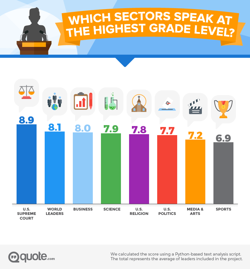 chart of speaking levels by job sector